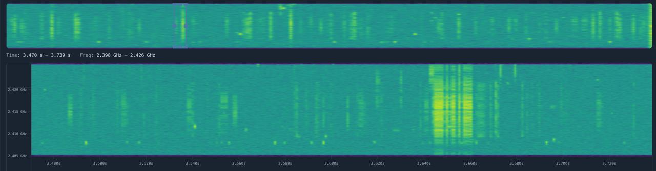 Spectrogram preview narrowed to a burst during a Wi-Fi test event